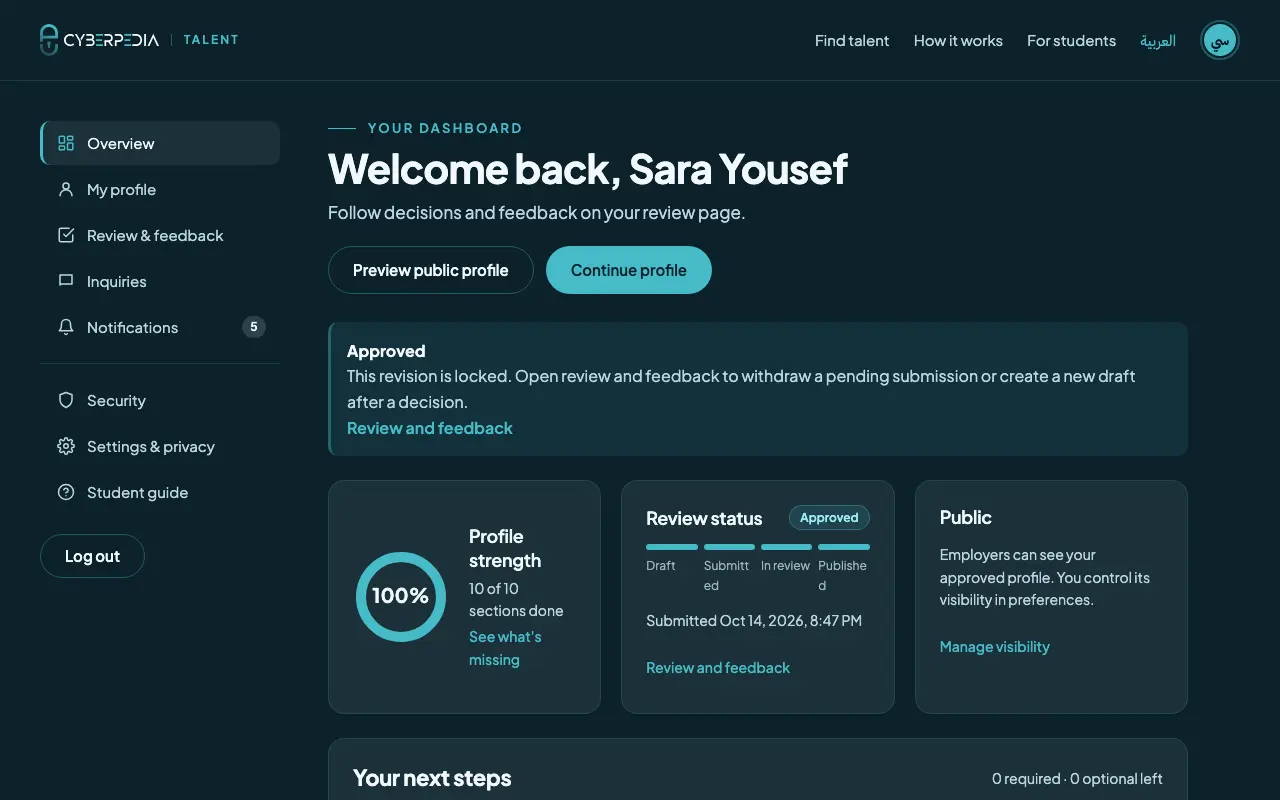 Screenshot: Your dashboard after approval. The control to use is outlined in yellow.